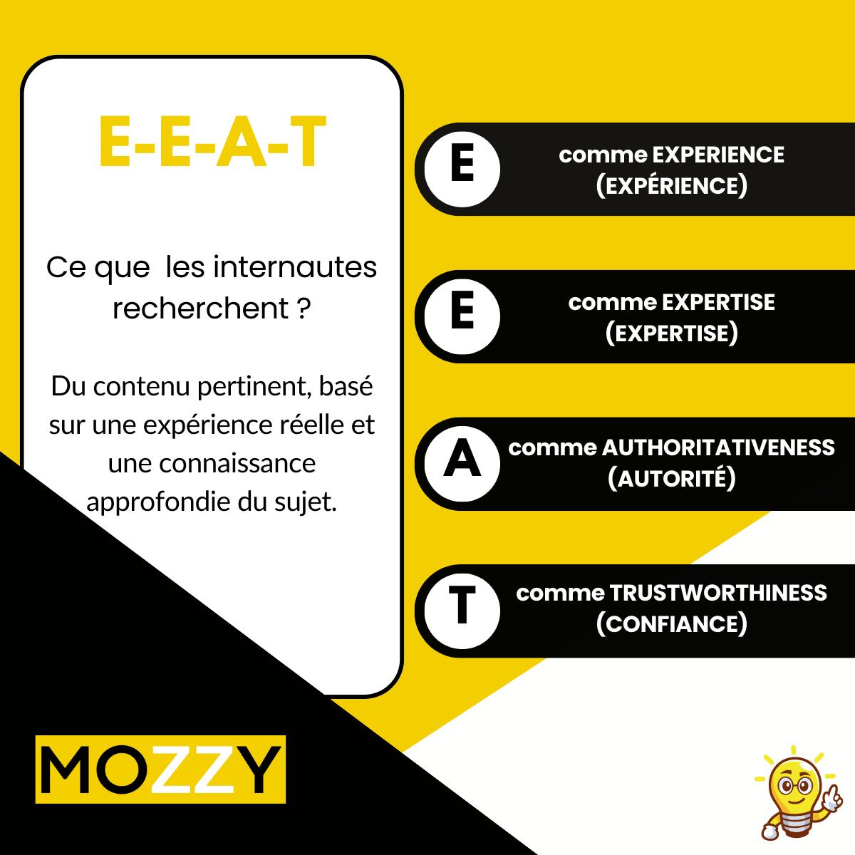 redaction de contenu pour le web