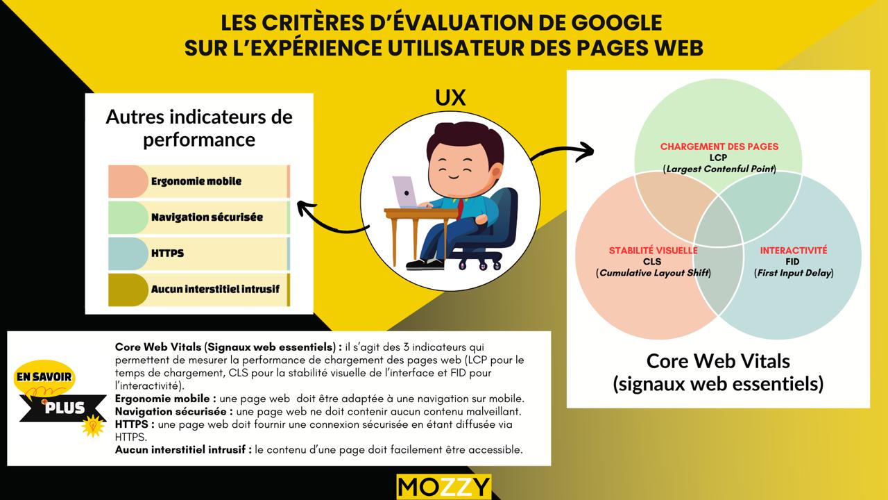 redaction pour le referencement naturel