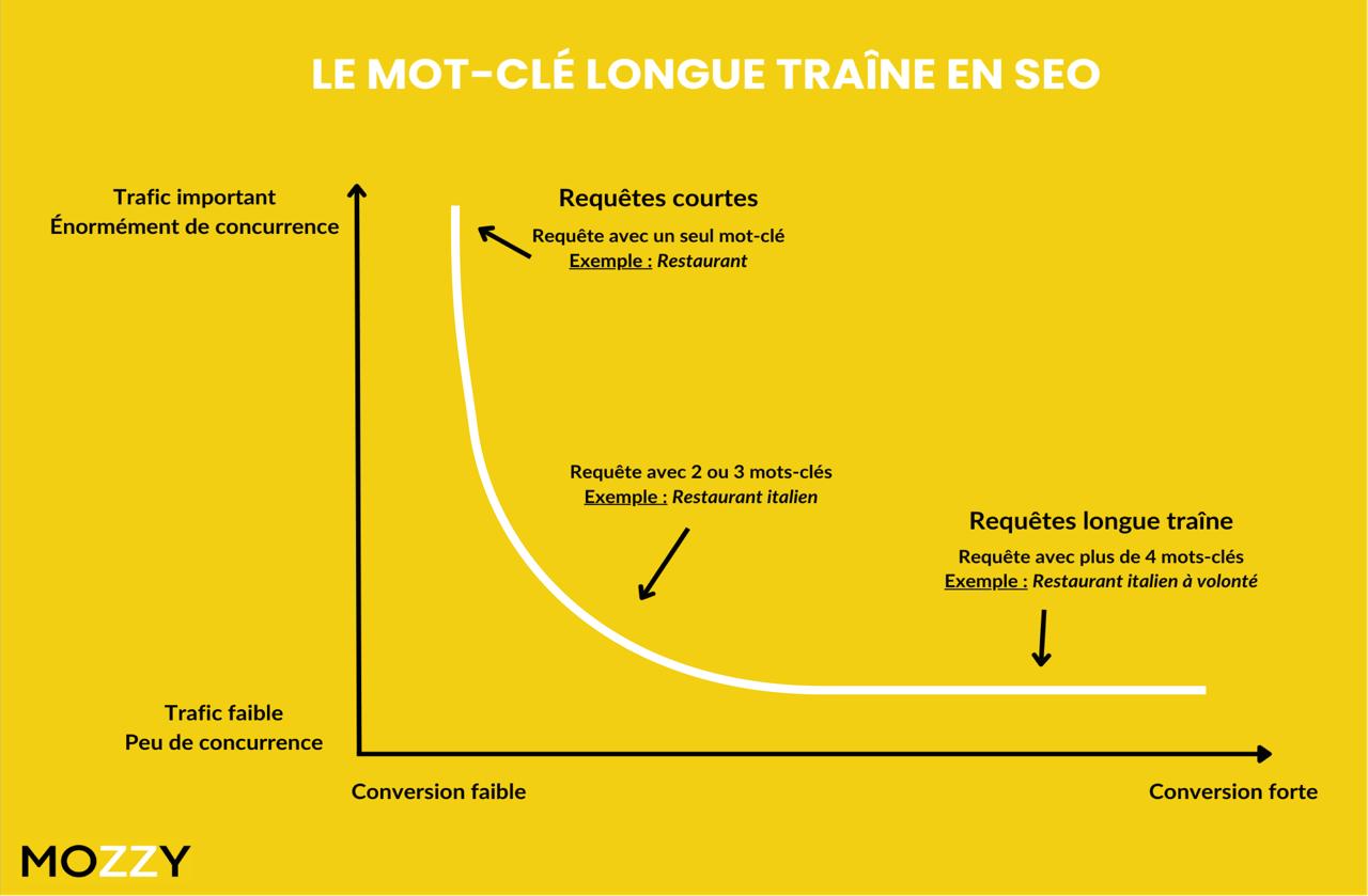 redaction article seo